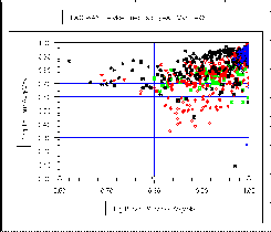 mar-96 predictability scatter plot