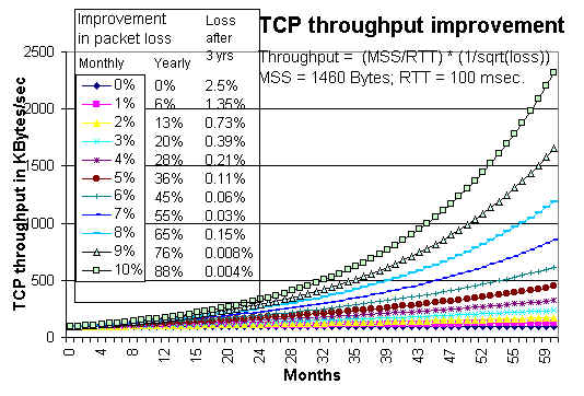 TCP thruput improvement (44771 bytes)